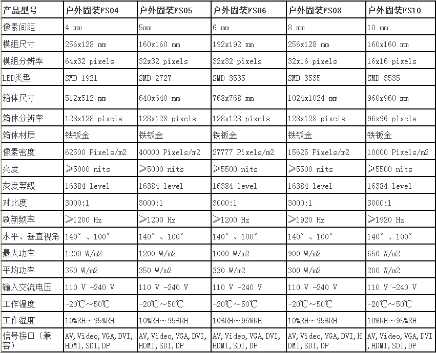 蘭州戶外LED顯示屏系統(tǒng)